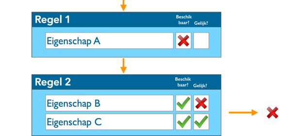 IdentificationRules (6)