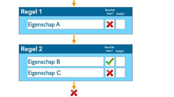 IdentificationRules (7)