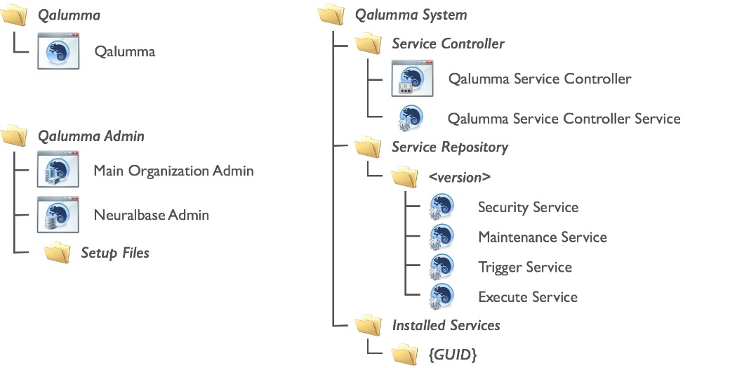 Folder Structure