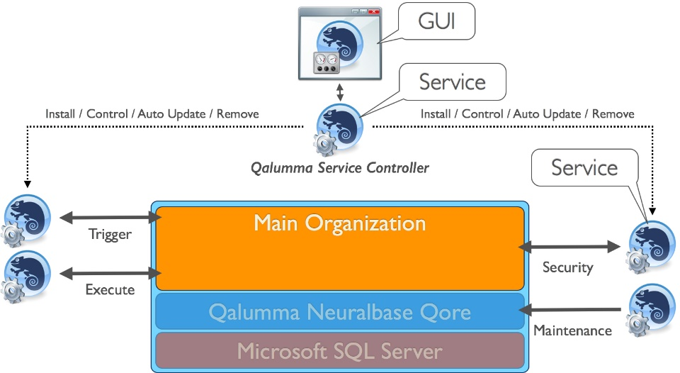 Qalumma Install 5