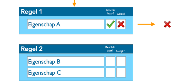 IdentificationRules (4)